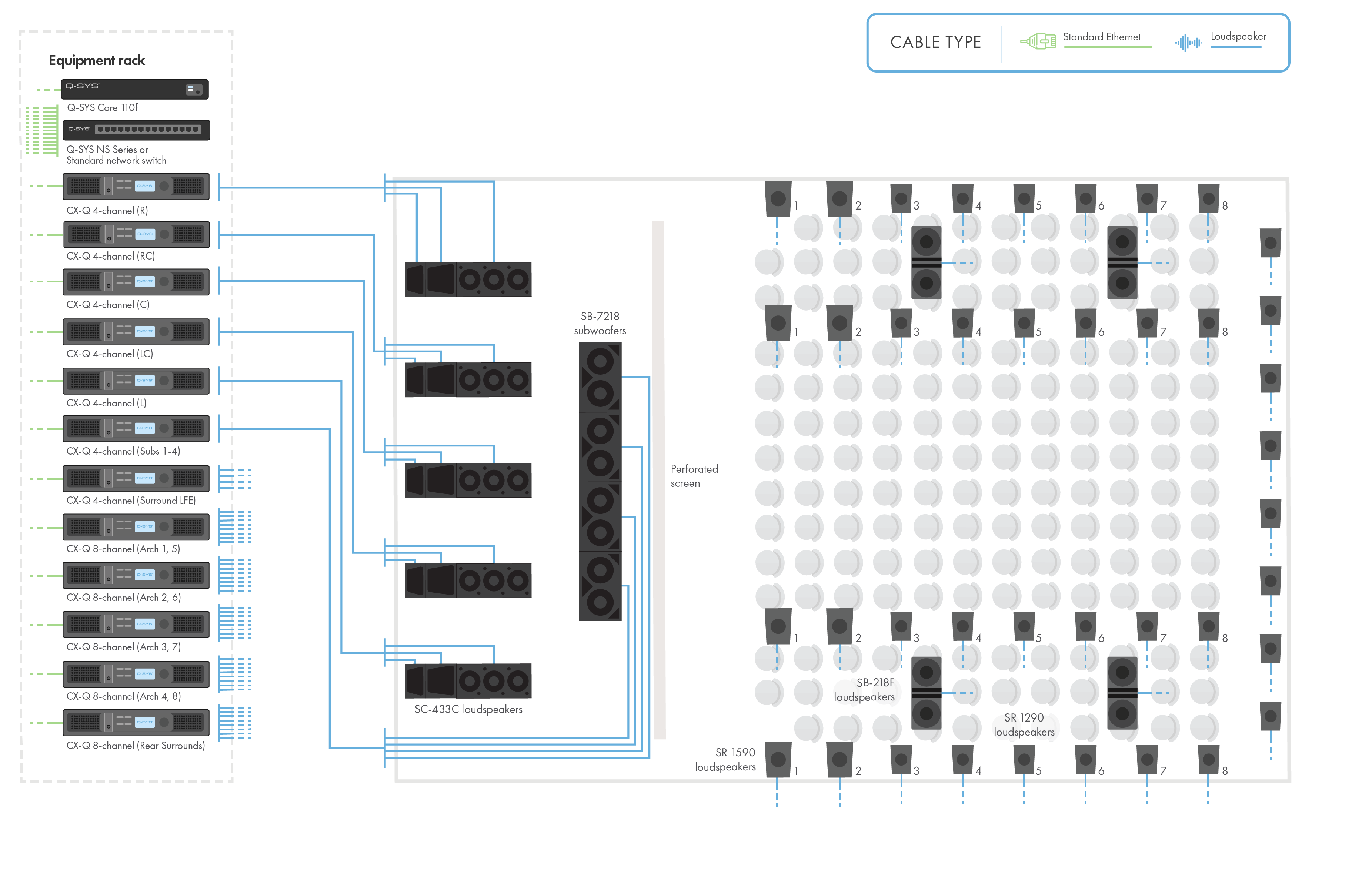 采用Q-SYS硬件和扬声器的大型影院示意图